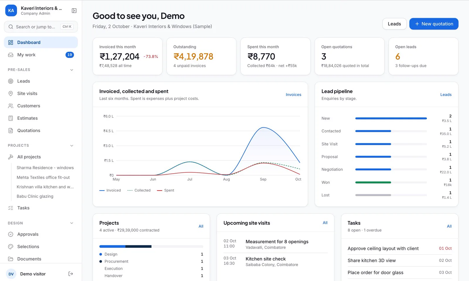 The Inbecto dashboard for a sample company, showing invoiced and outstanding amounts, a six-month chart of invoiced, collected and spent, the lead pipeline, projects, site visits and tasks.